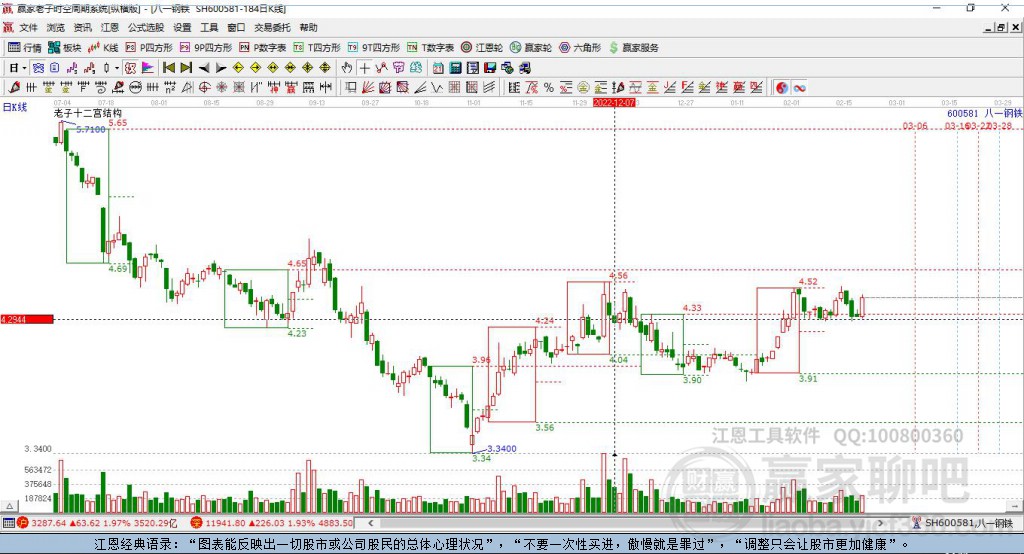 600581八一钢铁