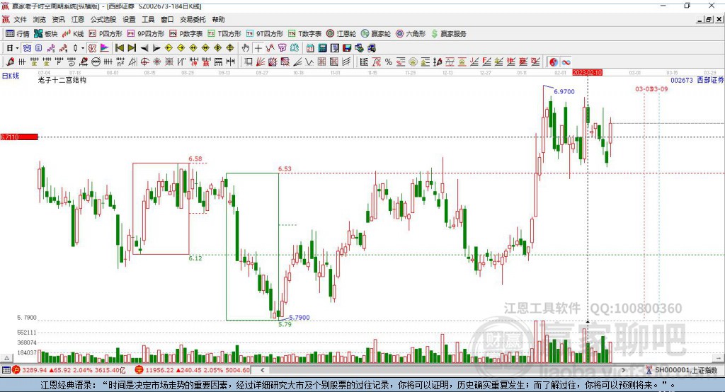 西部證券 西部證券