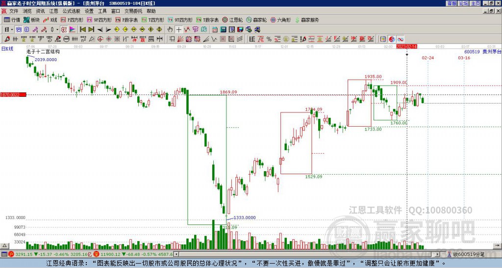 貴州茅臺 貴州茅臺