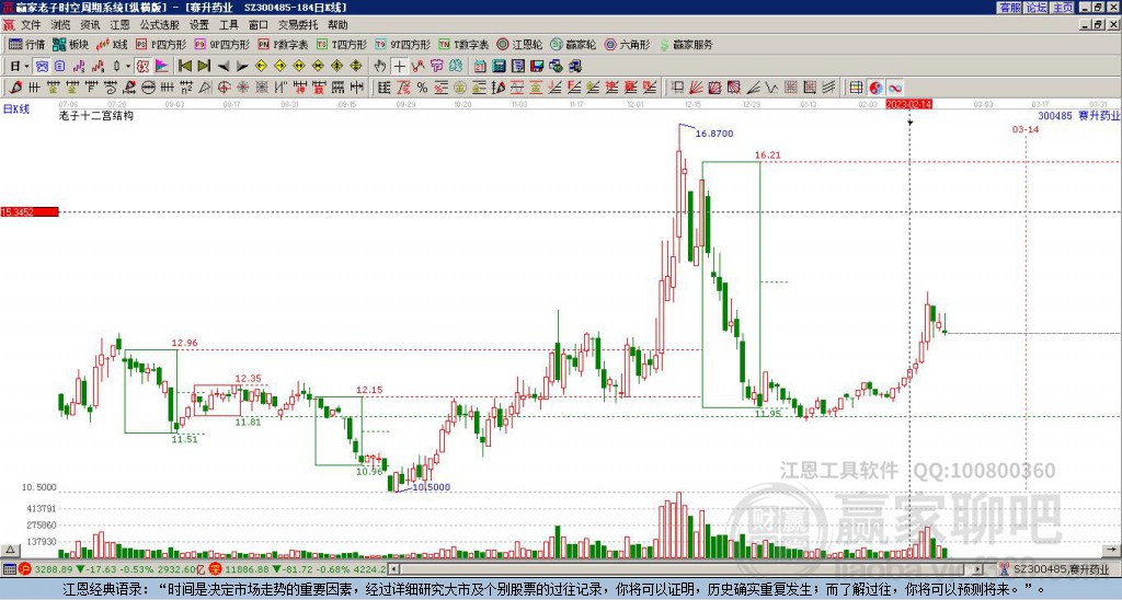 賽升藥業(yè) 賽升藥業(yè)