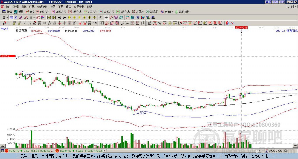 恒逸石化 恒逸石化