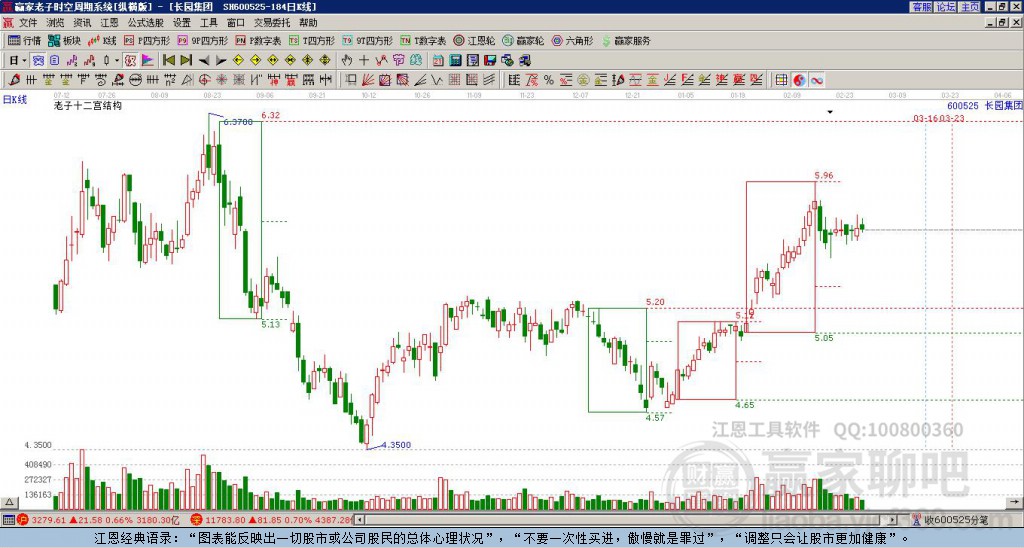 600525長(zhǎng)園集團(tuán)