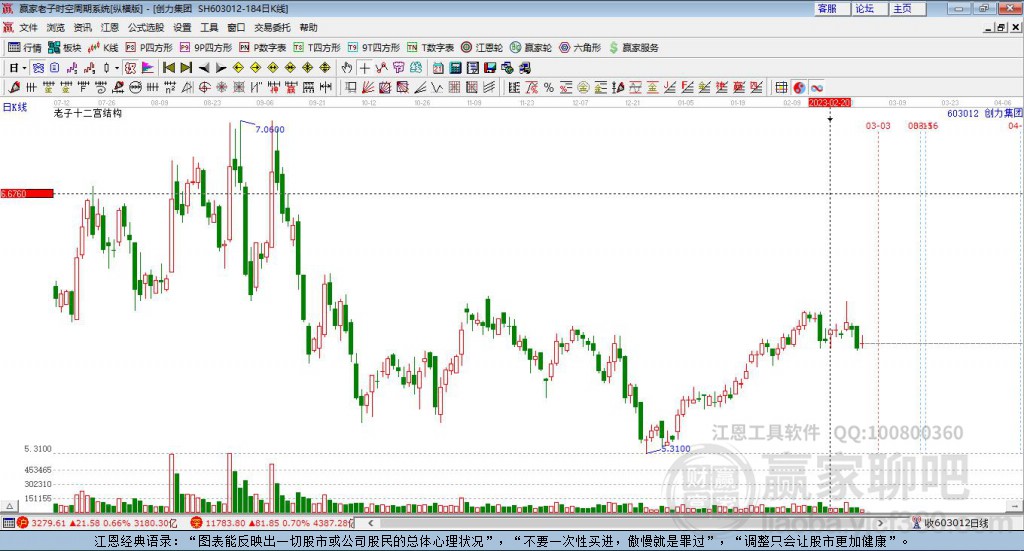 603012創(chuàng)力集團(tuán)