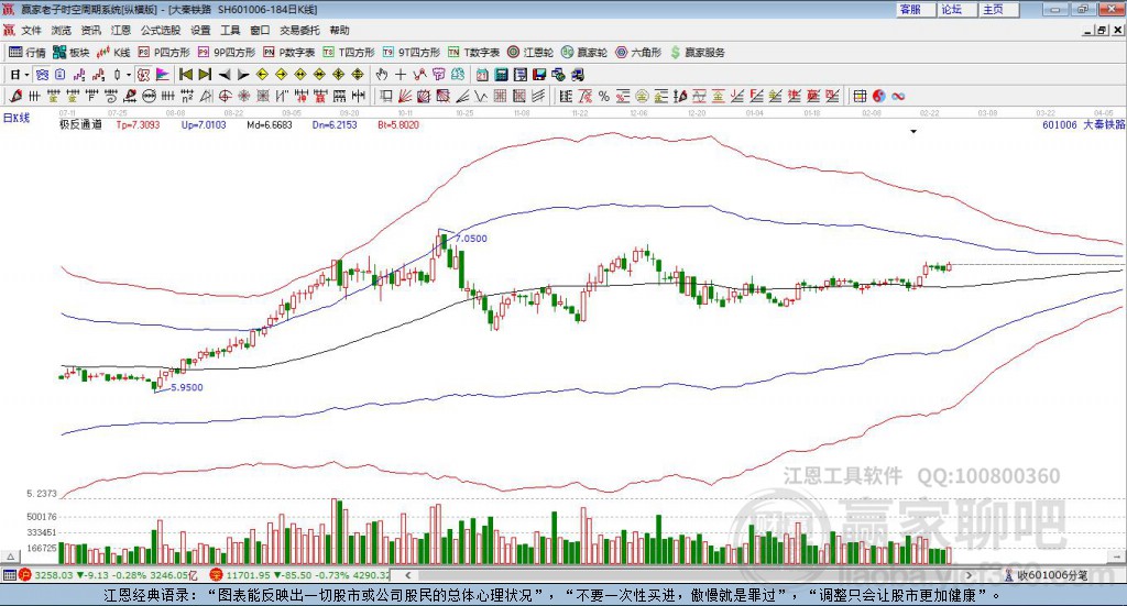 大秦鐵路 大秦鐵路