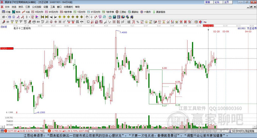 方正證券 方正證券