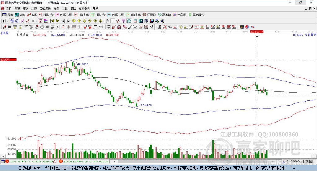 立讯精密股票历史资金流向 28161207t7hg.jpg