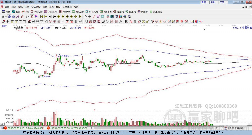 600938中國海油 600938中國海油