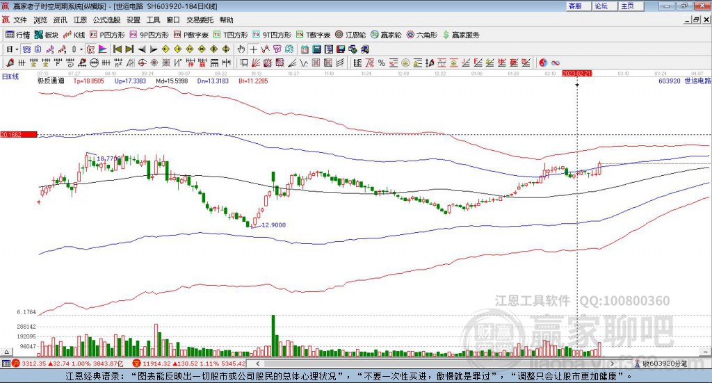 603920世運(yùn)電路 603920世運(yùn)電路
