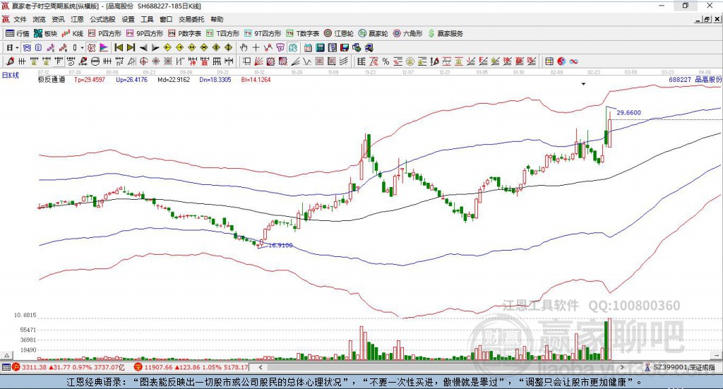 688227品高股份 688227品高股份