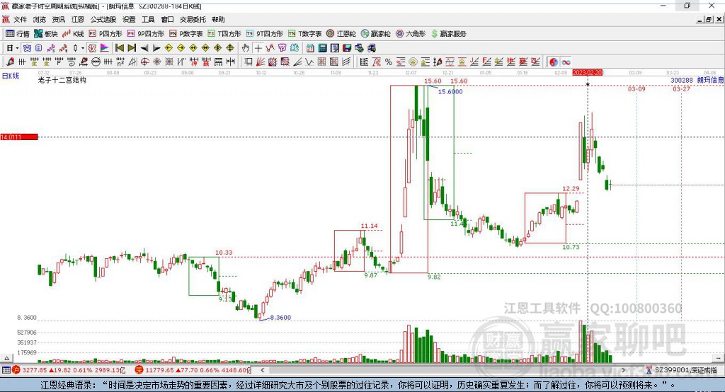 300288朗玛信息