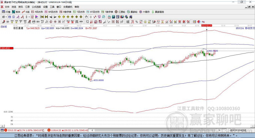 移动支付