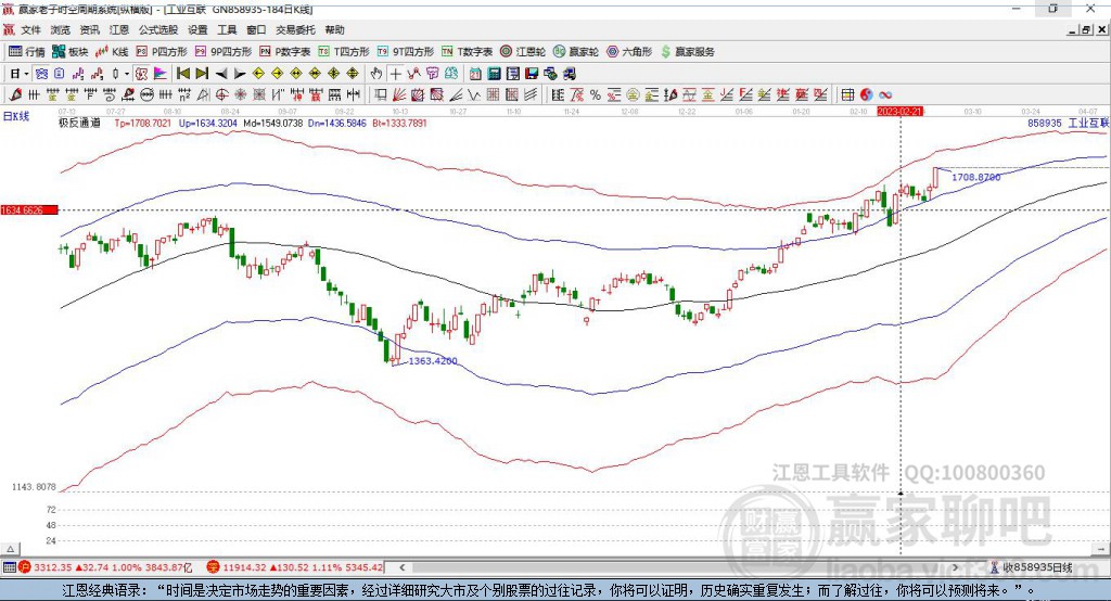 工業(yè)互聯(lián)網(wǎng)