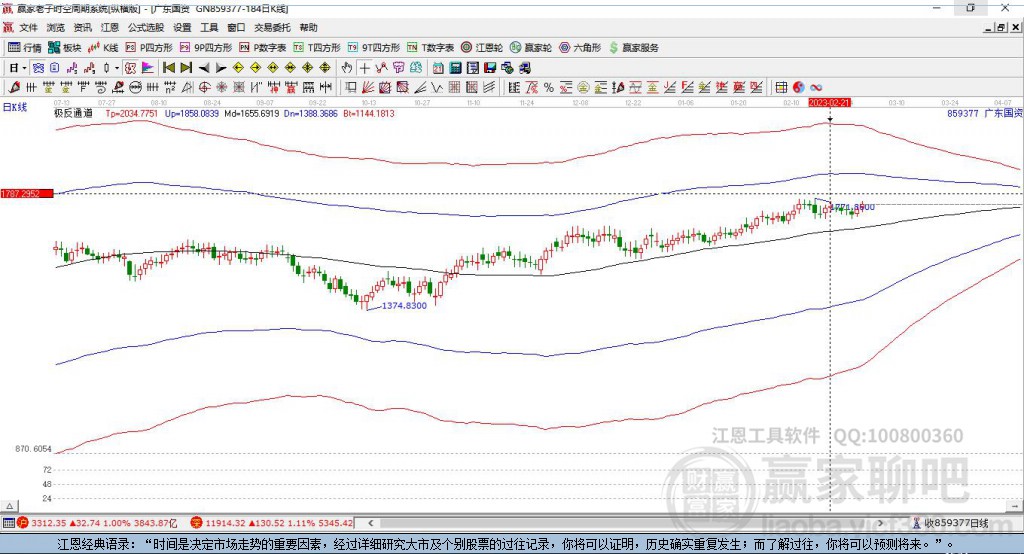 广东国资改革