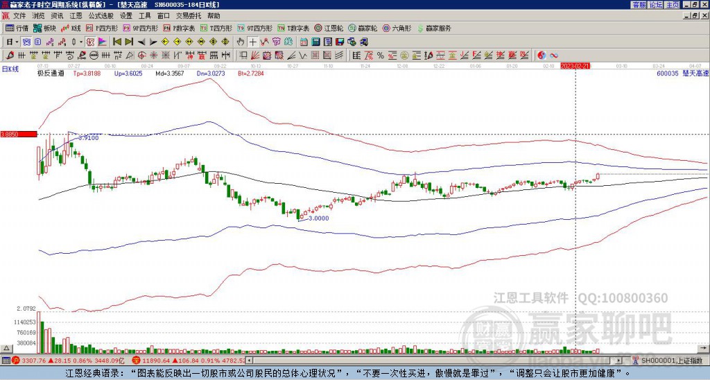 楚天高速 楚天高速