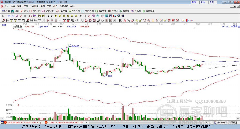 601611中国核建