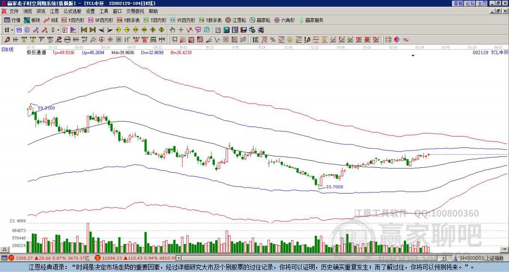 002129TCL中環(huán)