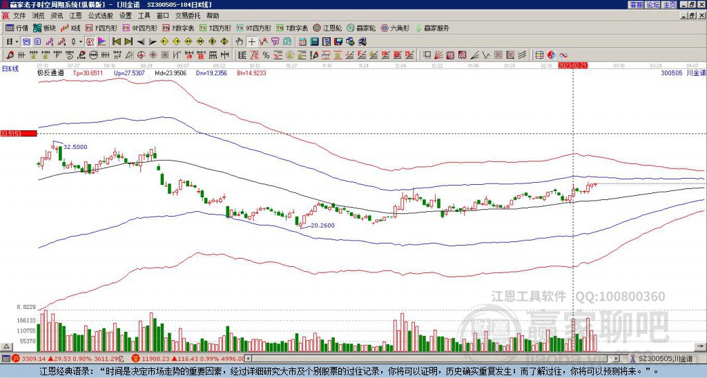 300505川金諾 300505川金諾