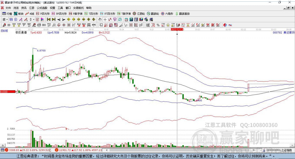 美達(dá)股份 美達(dá)股份