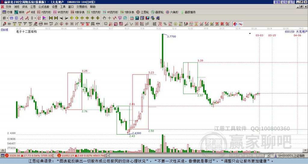 600159大龍地產(chǎn) 600159大龍地產(chǎn)