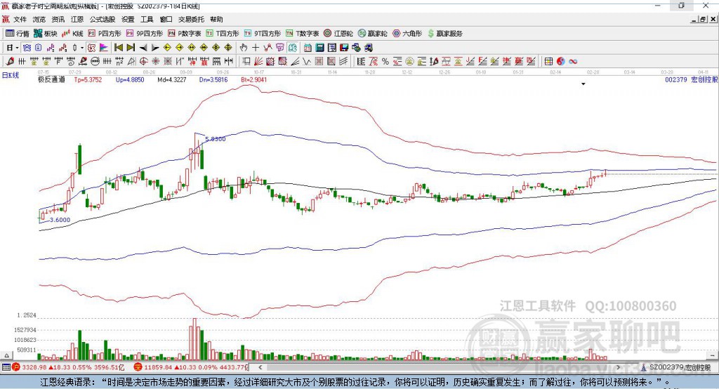 002379宏創(chuàng)控股 002379宏創(chuàng)控股