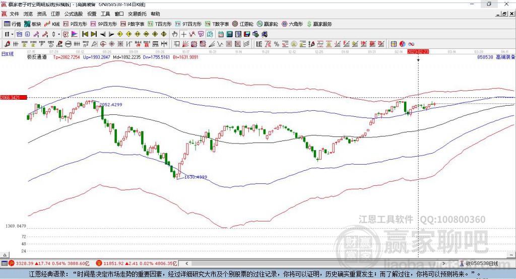 高端裝備 高端裝備