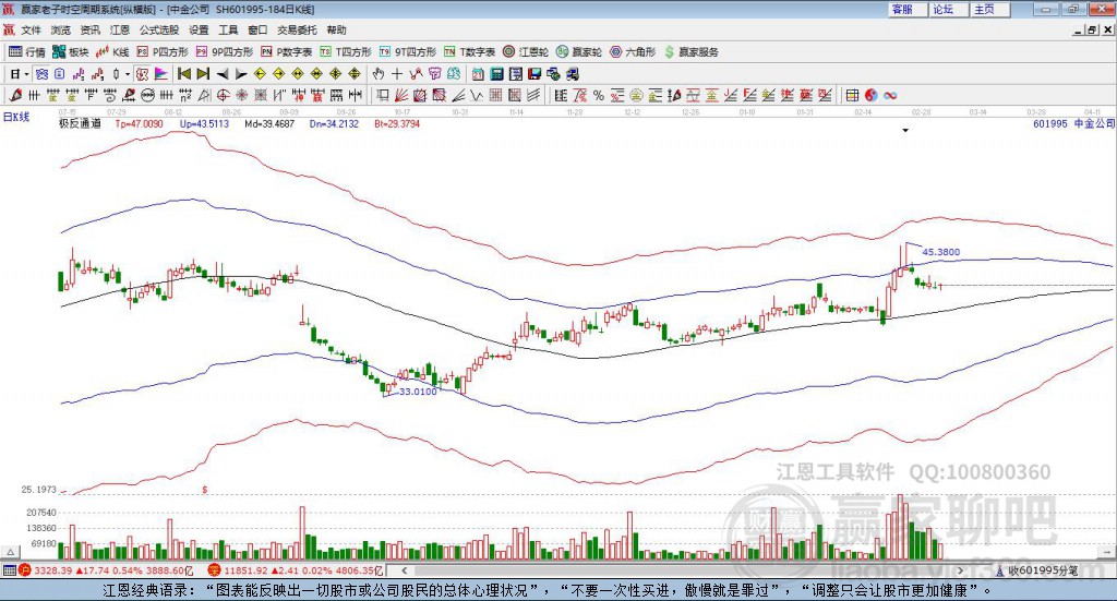 中金公司 中金公司