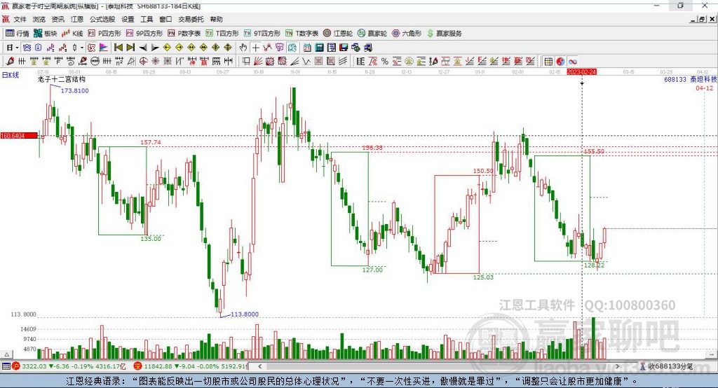 688133泰坦科技赢家十二宫工具