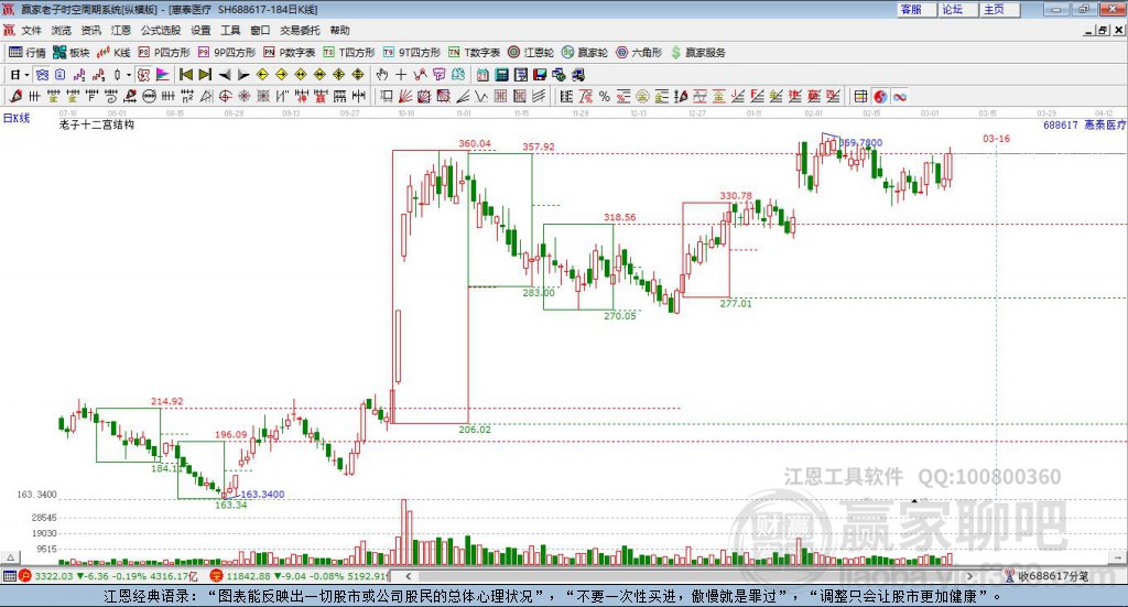 688617惠泰醫(yī)療贏家十二宮工具