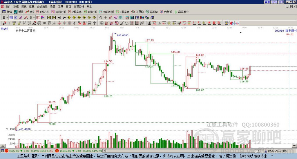 300910瑞豐新材贏家十二宮工具 300910瑞豐新材贏家十二宮工具