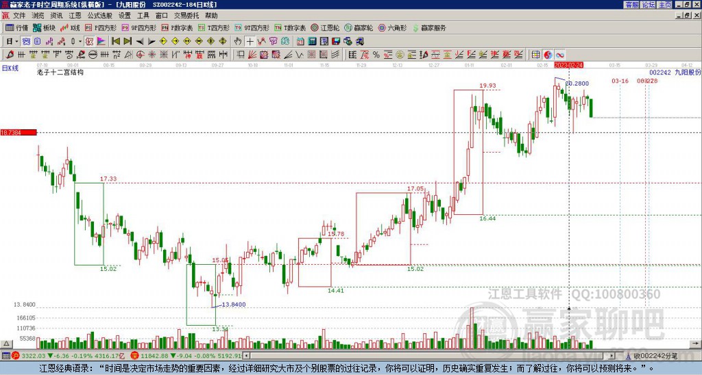 002242九陽股份贏家十二宮工具 002242九陽股份贏家十二宮工具