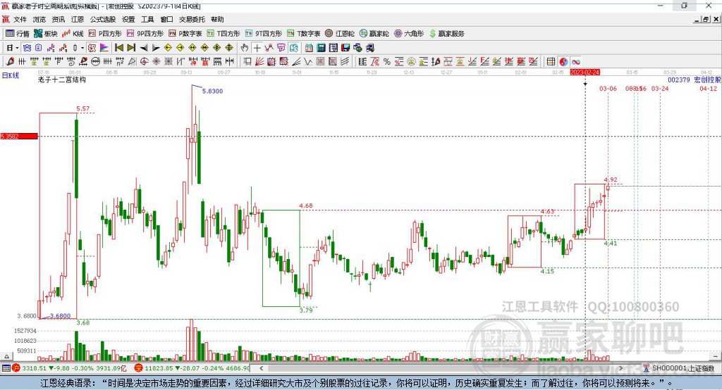 002379宏創(chuàng)控股贏家十二宮工具