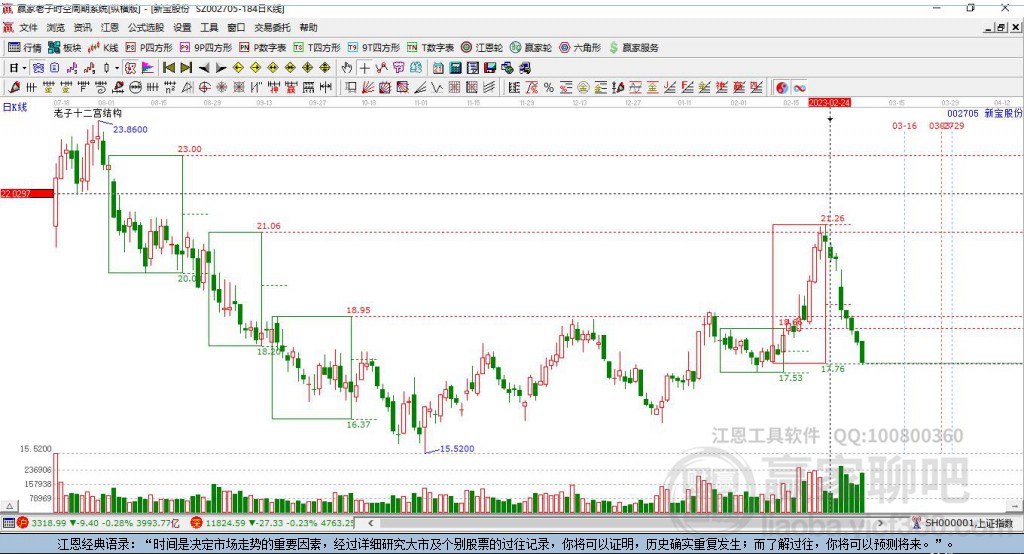 002705新寶股份贏家十二宮工具