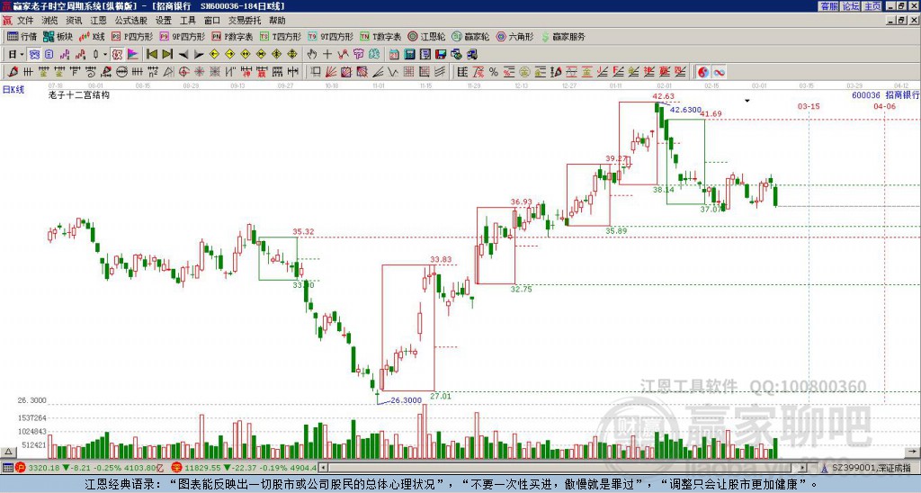 招商銀行 招商銀行