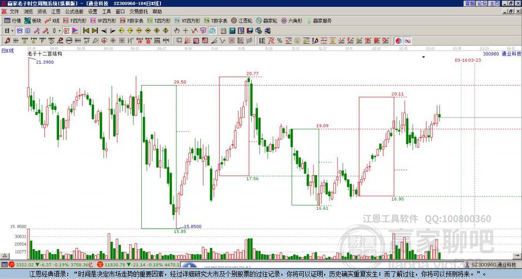 300960通业科技赢家十二宫工具