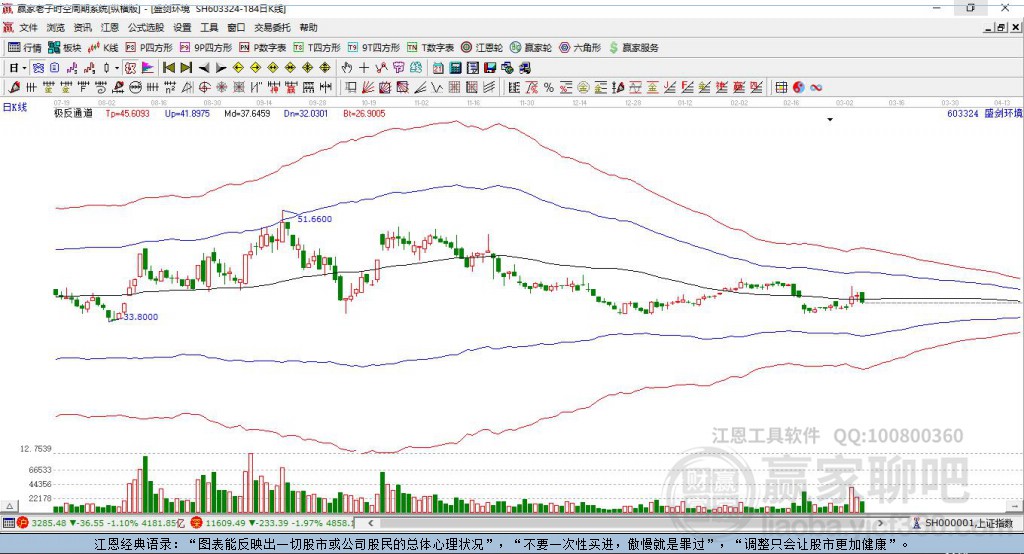 603324盛劍環(huán)境贏家極反通道工具