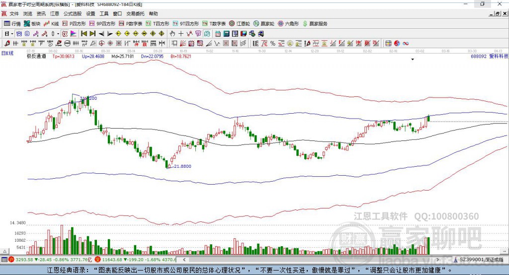 688092愛科科技贏家極反通道工具
