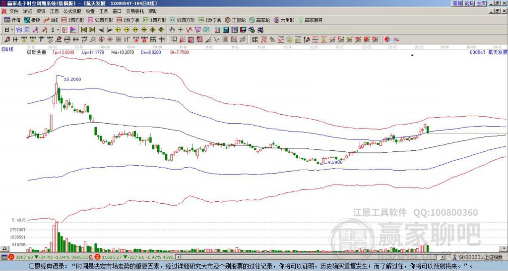 000547航天發(fā)展贏家極反通道工具