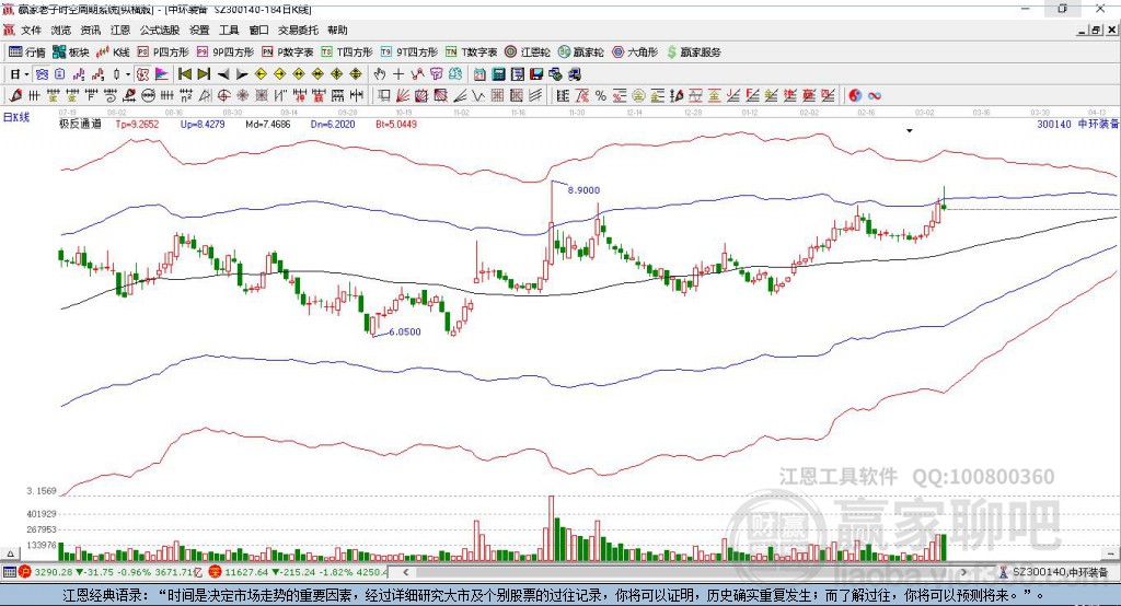 300140中環(huán)裝備贏家極反通道工具
