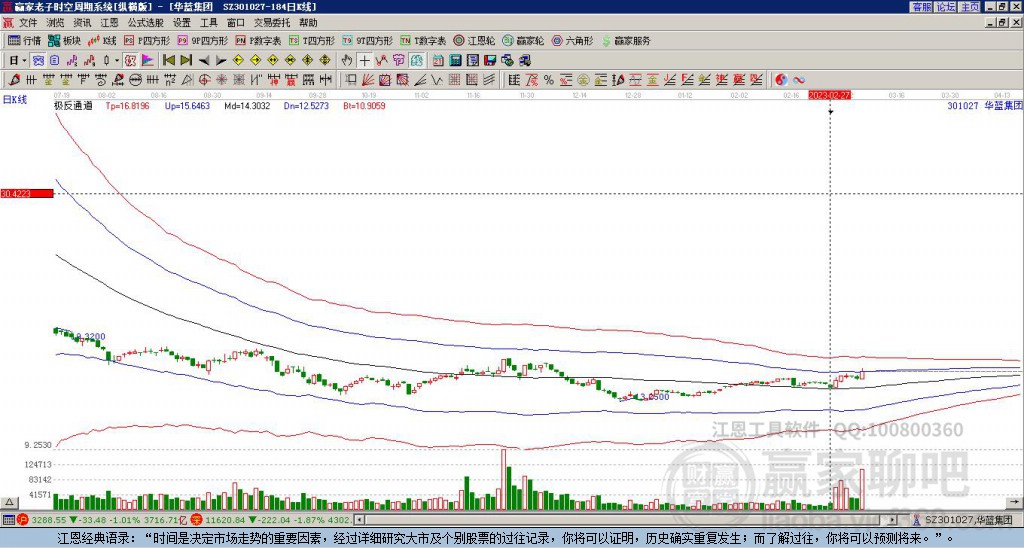 301027華藍(lán)集團(tuán)贏家極反通道工具 301027華藍(lán)集團(tuán)贏家極反通道工具