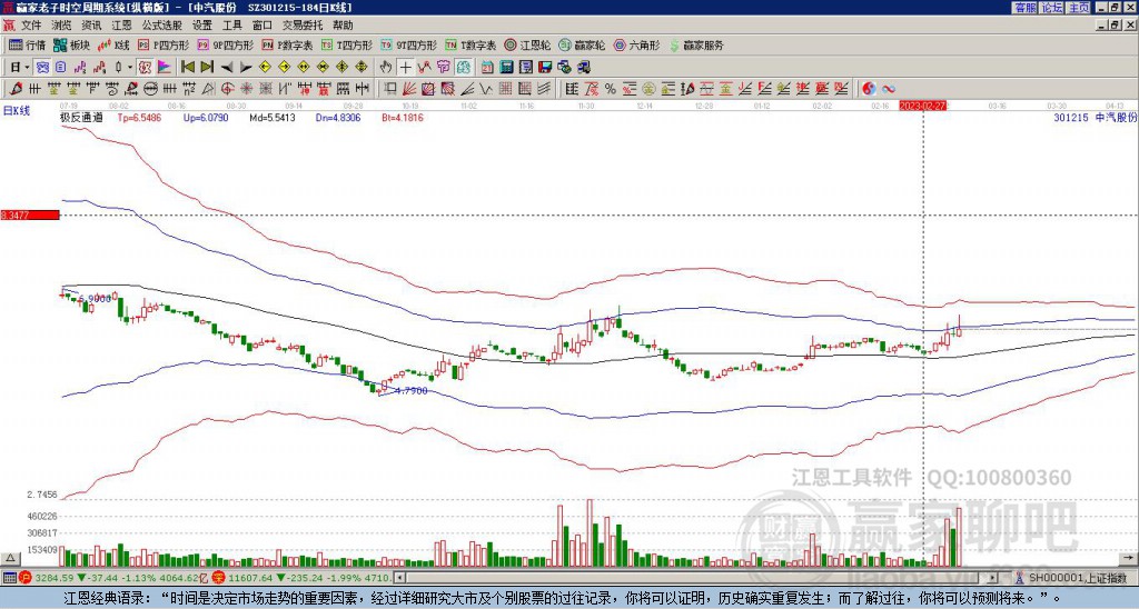 301215中汽股份贏家極反通道工具