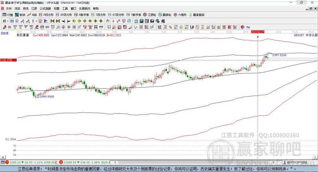 859397中字頭股票贏家極反通道工具
