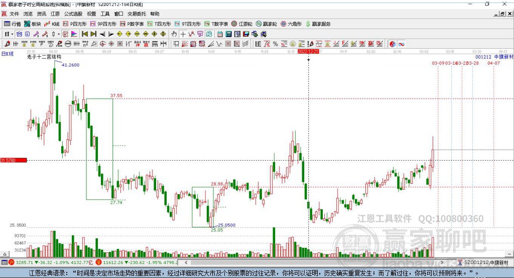 001212中旗新材贏家極反通道工具