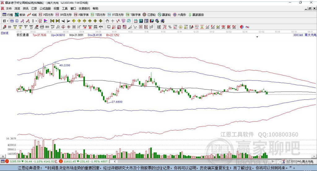 南大光電 南大光電