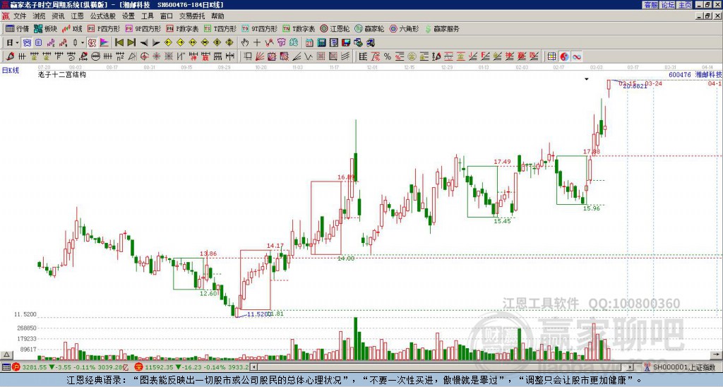 600476湘郵科技贏家十二宮工具