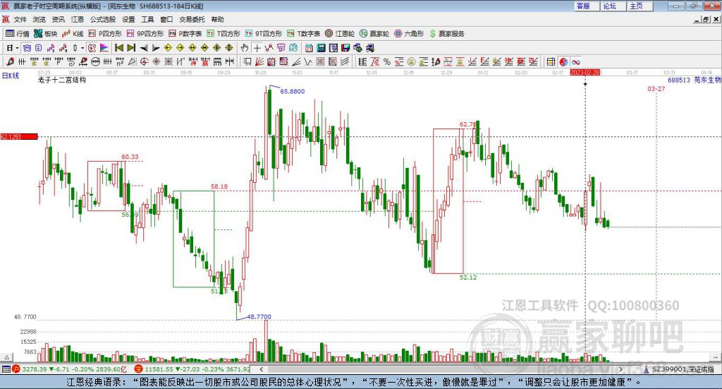 688513苑東生物贏家十二宮工具