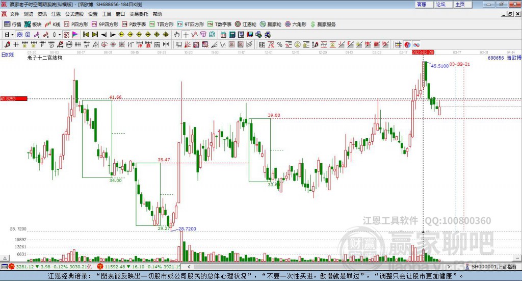 688656浩歐博贏家十二宮工具 688656浩歐博贏家十二宮工具