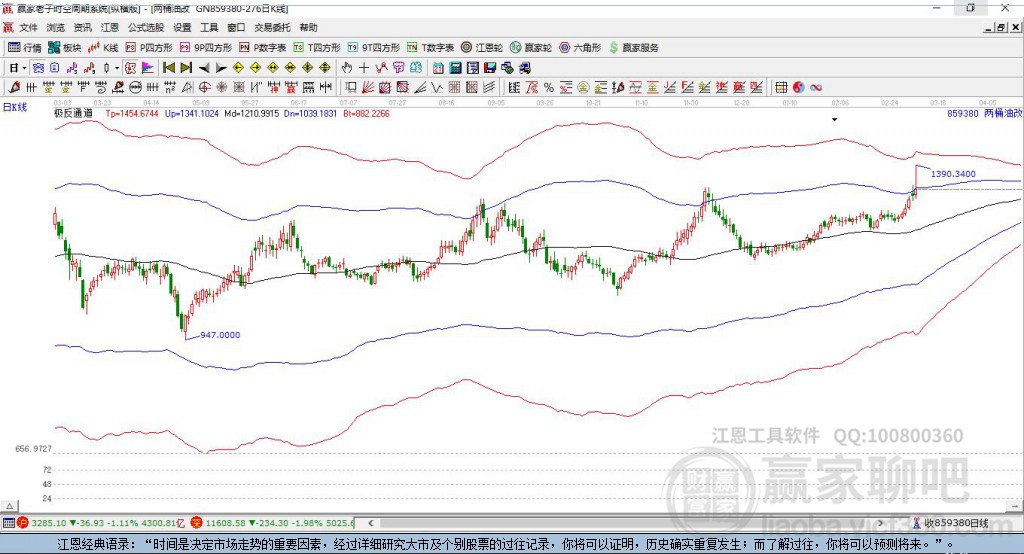 859380兩桶油改革贏家極反通道工具