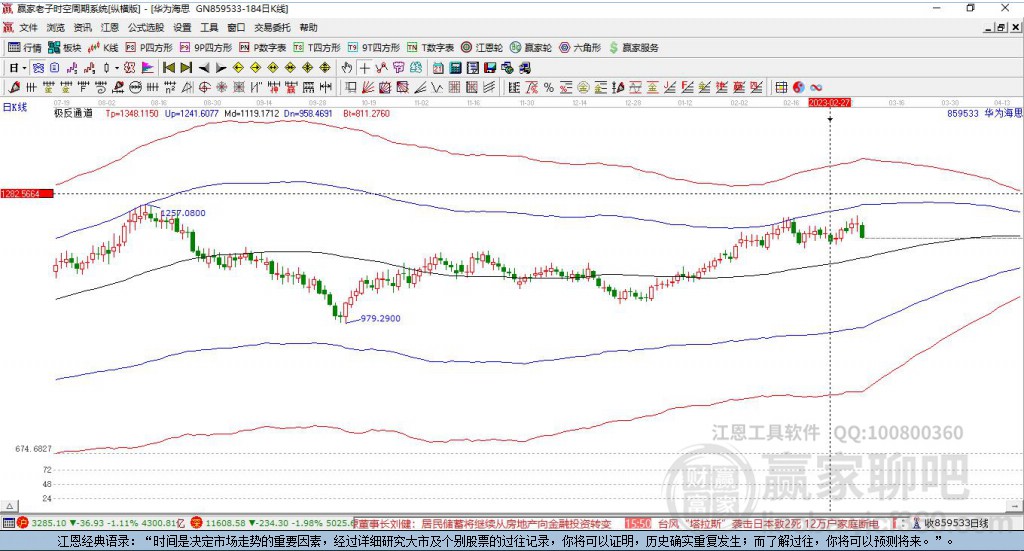 859533華為海思贏家極反通道工具