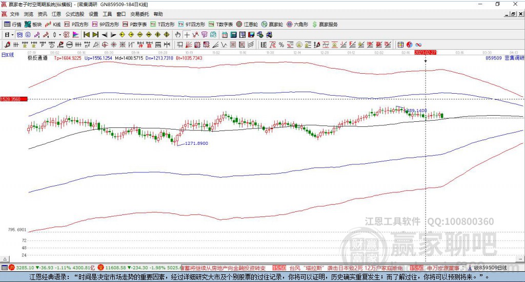 859509密集調研贏家極反通道工具 859509密集調研贏家極反通道工具