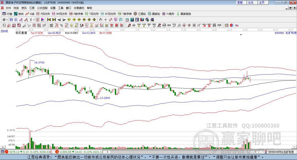 600980北礦科技贏家極反通道工具